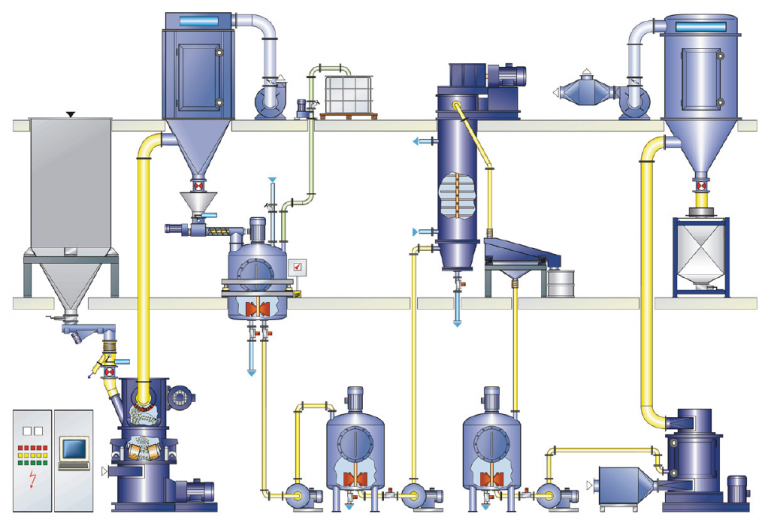 Wet Processing, Drying & Coating for high quality GCC