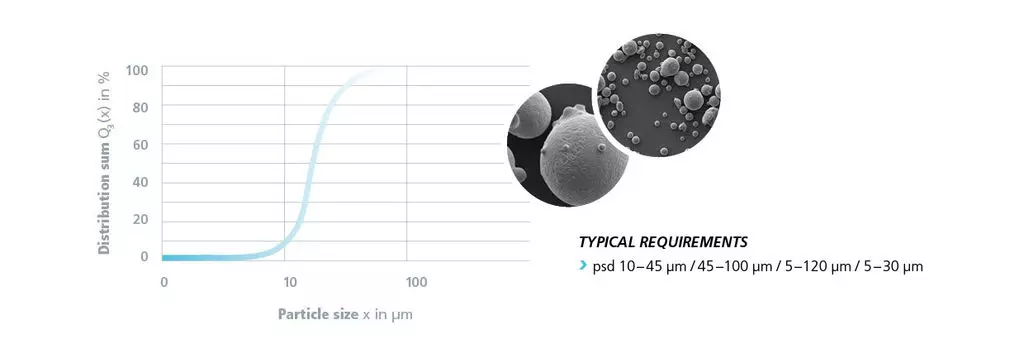 csm_particle_size_distribution_3e96ba962a.jpg